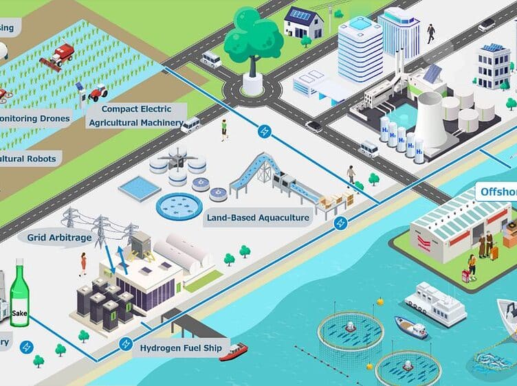Yanmar has joined JERA, JERA Cross, SMBC, and SMFL in signing a basic agreement to build a clean-energy-based regional revitalization model.