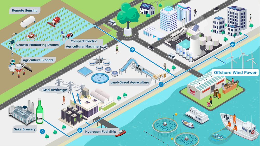 Yanmar has joined JERA, JERA Cross, SMBC, and SMFL in signing a basic agreement to build a clean-energy-based regional revitalization model.