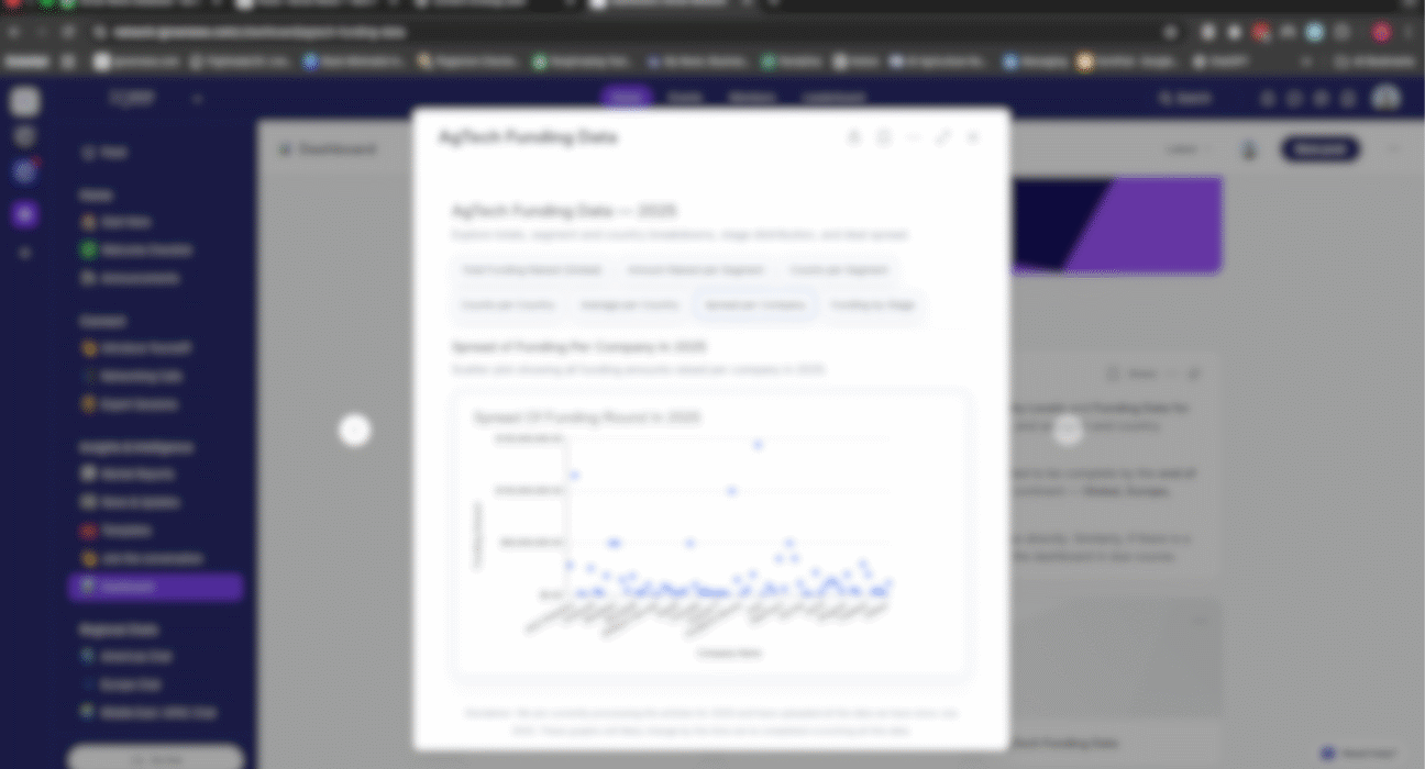 AgTech Media Group has launched the iGrow Dashboard, a data-driven tool offering real-time insights into global AgTech trends.