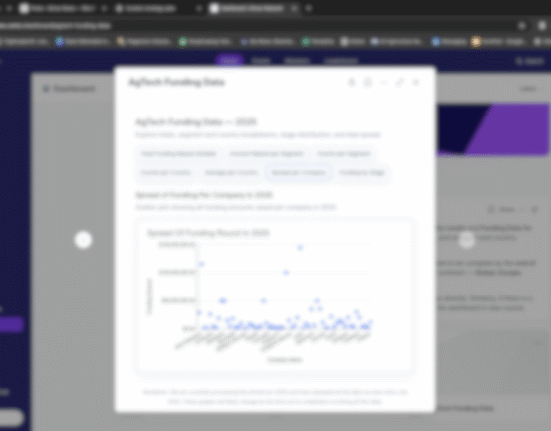 AgTech Media Group has launched the iGrow Dashboard, a data-driven tool offering real-time insights into global AgTech trends.