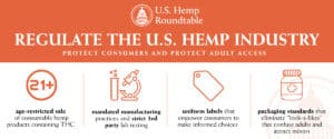 U.S. Hemp Roundtable launches National Farmer Advisory Council to empower hemp farmers, shape policy, and grow the $28B industry.