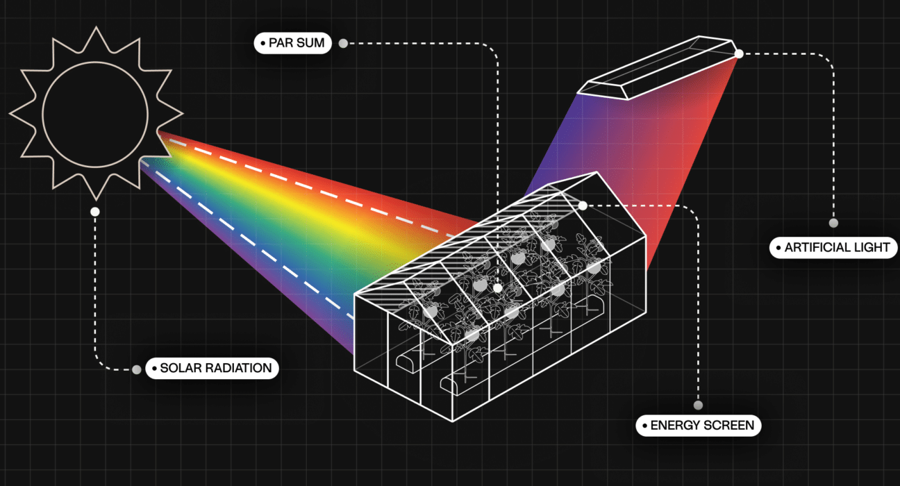 Source.ag has introduced Approximated PAR Sum, a data-reconstruction feature for high-tech greenhouses available to all source users.