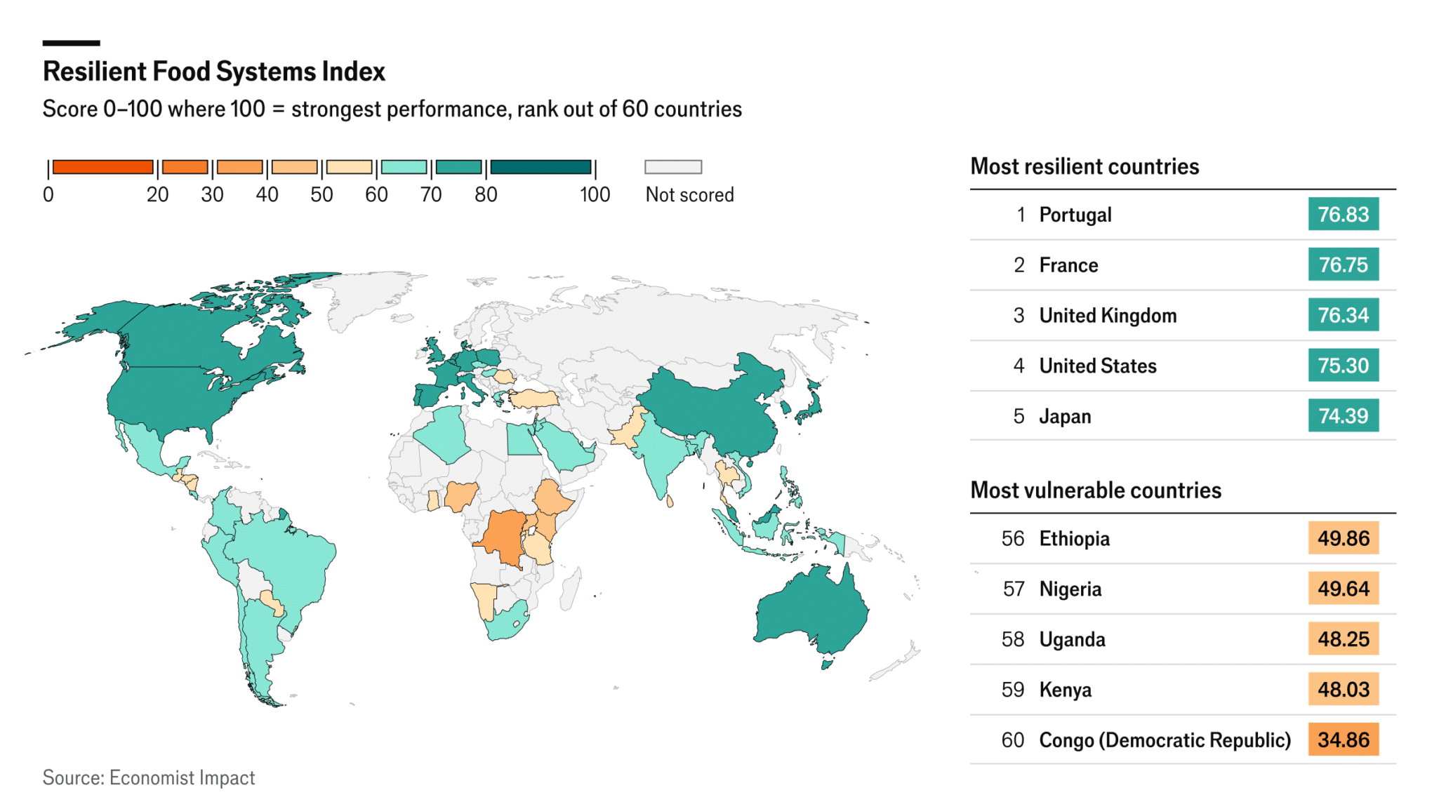 Explore the Economist Impact's Resilient Food Systems Index ranking 60 countries on affordability, quality, and climate risk.