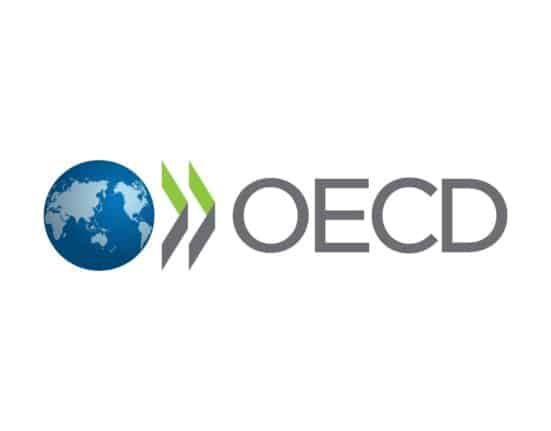 Agricultural production in OECD countries grew by over 30% between 1990 and 2023, while agricultural land decreased — pointing to gains in land productivity.