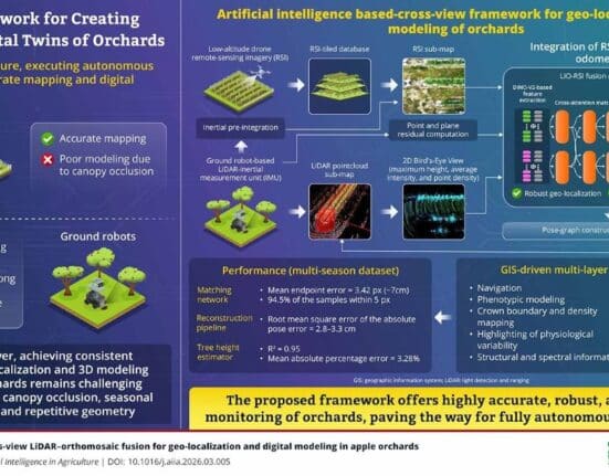 Researchers at Chonnam National University published a study describing a framework that fuses drone imagery with ground-based LiDAR data.